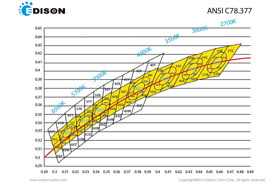 Macadam sales step 3